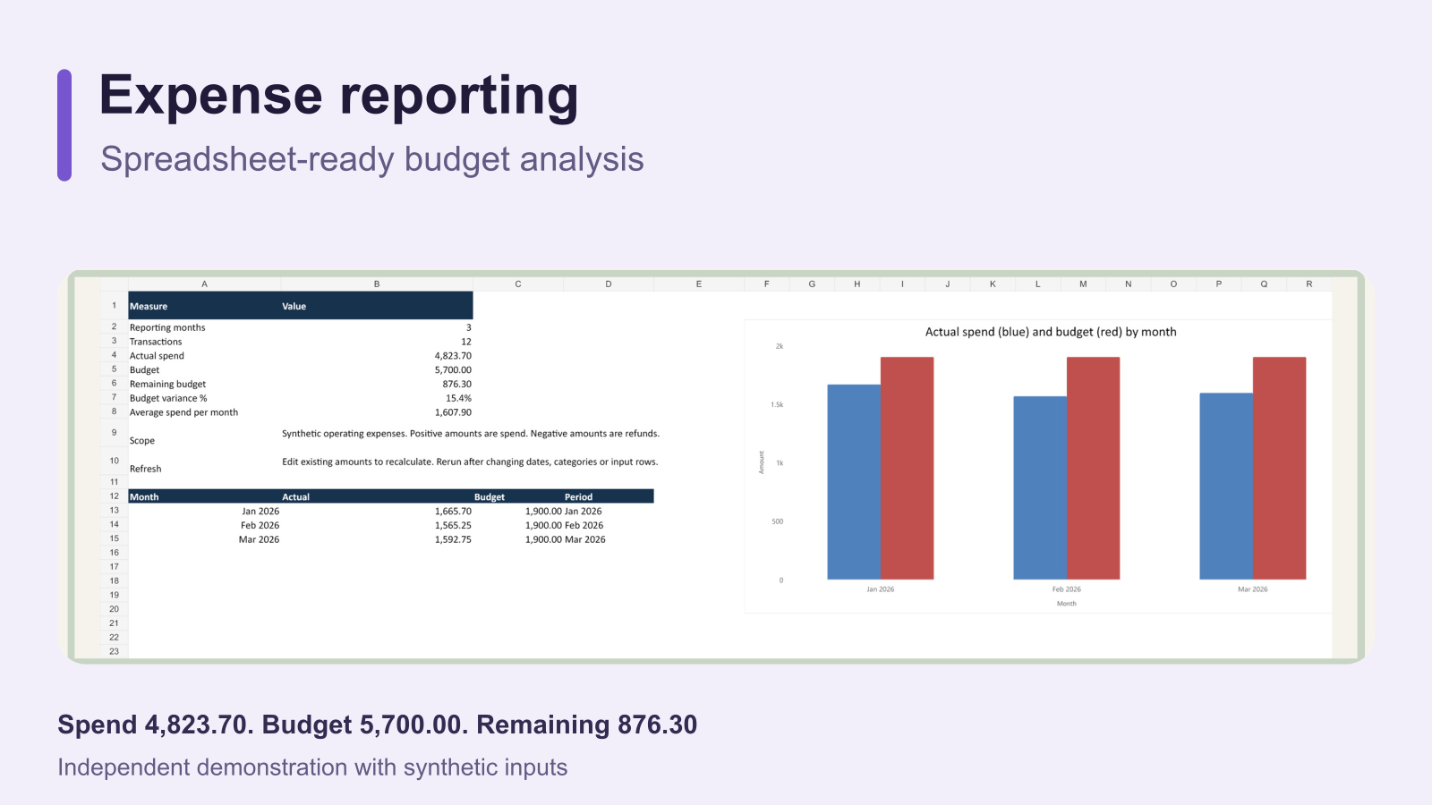 Expense reporting workbook