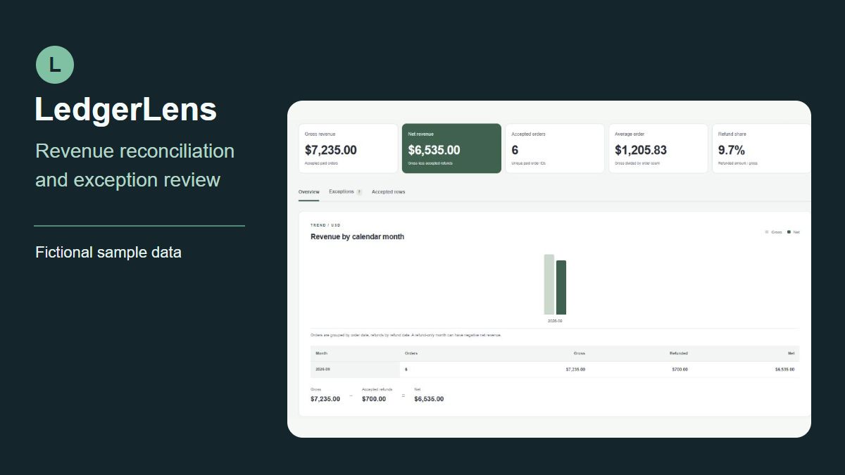 LedgerLens live CSV reporting