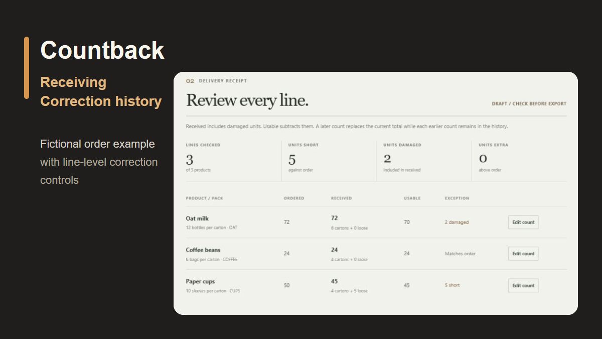 Countback receiving workflow screenshot
