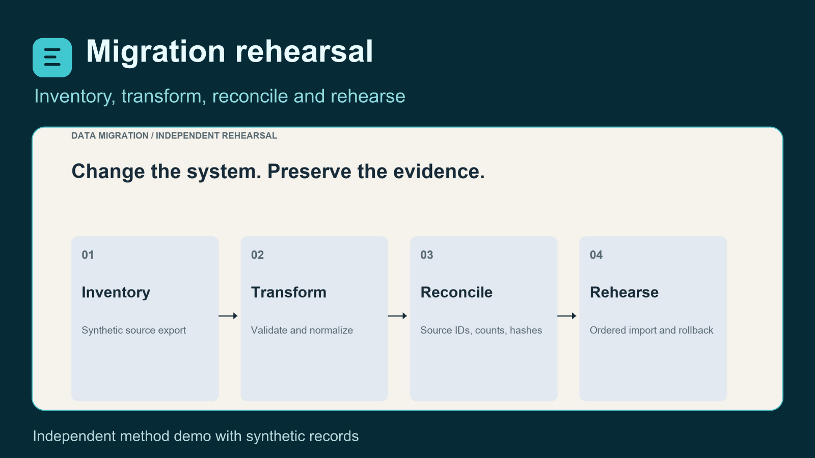 Deterministic migration rehearsal